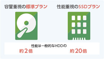 ディスク