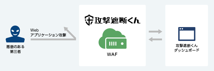 攻撃遮断くん