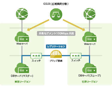 構成例2
