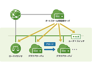 構成例3