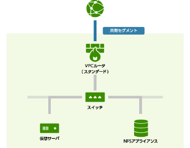 構成例7