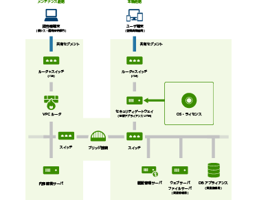 構成例8