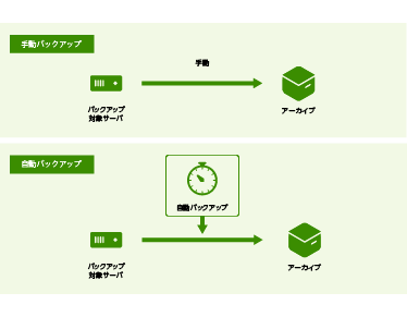 構成例9
