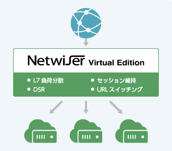 Netwiser