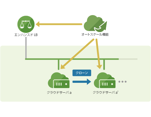 DNS