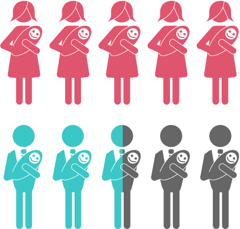 女性・男性