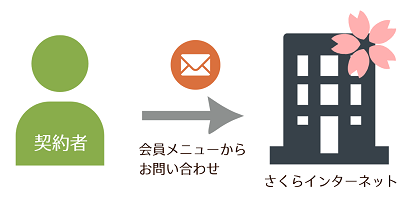 STEP1
