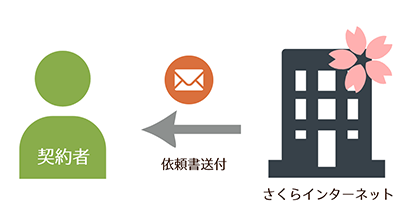 STEP2