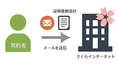 STEP3