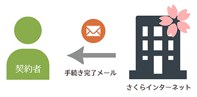 STEP5