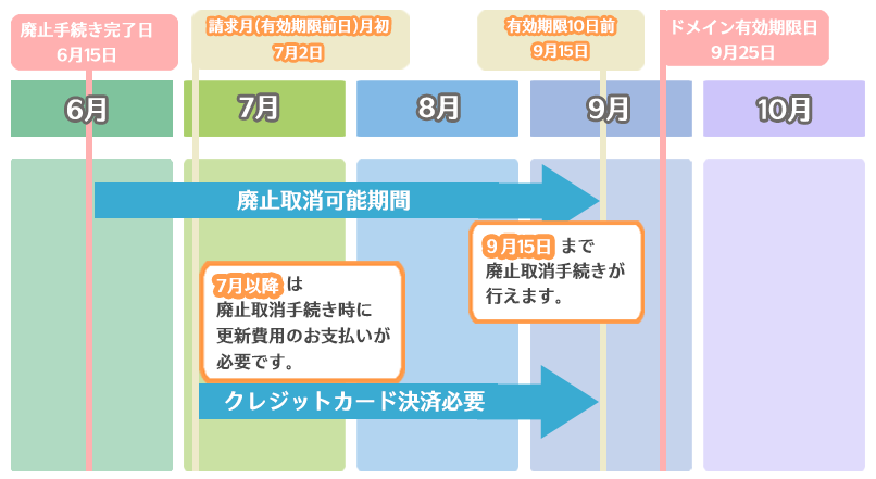 説明図