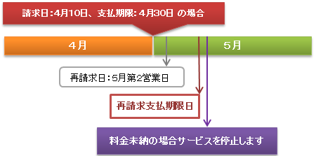 説明図