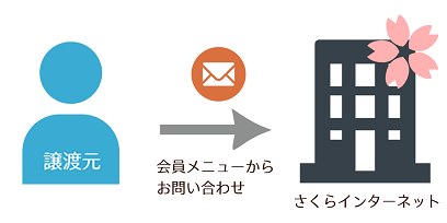 STEP1イメージ