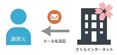 STEP2イメージ