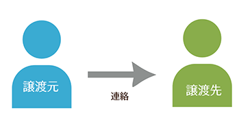 STEP3イメージ