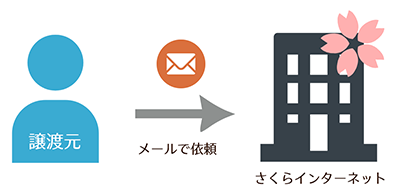 STEP4イメージ