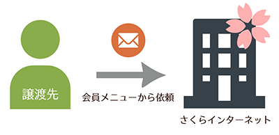 STEP5イメージ