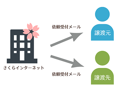 STEP7イメージ