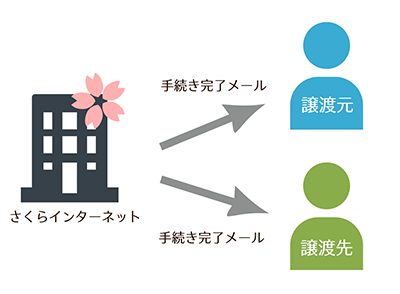 STEP8イメージ
