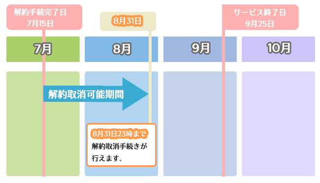 説明図
