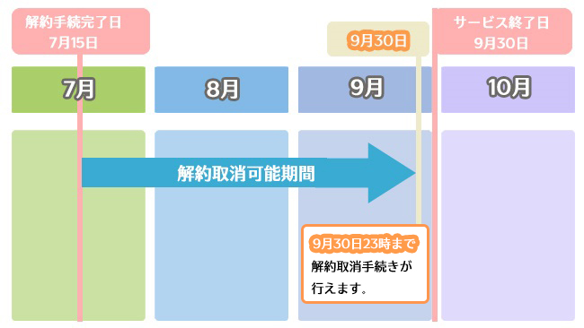 説明図