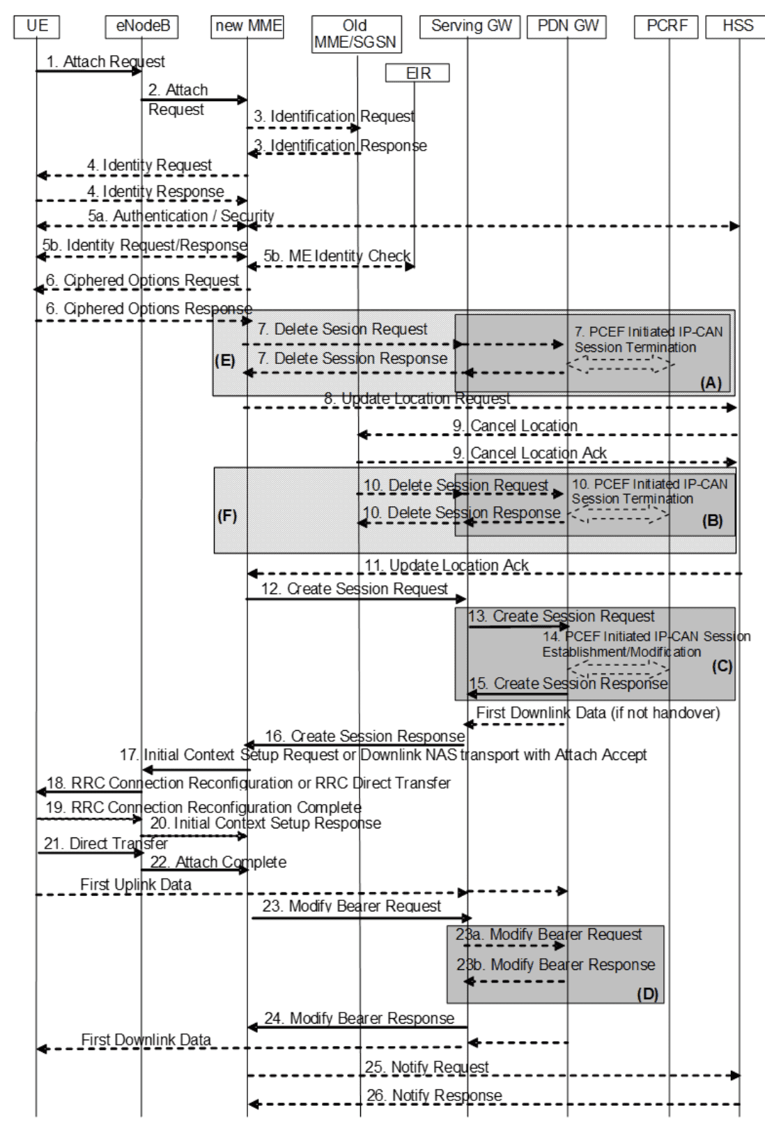 Attach Procedure