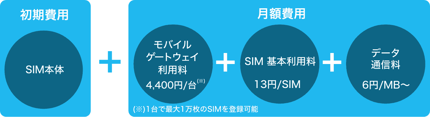 料金構成図