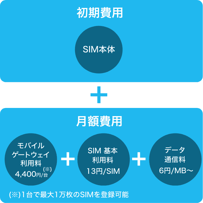 料金構成図