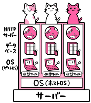 VPS概略図