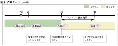 ƃXPW[