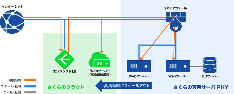 構成例１のイメージ