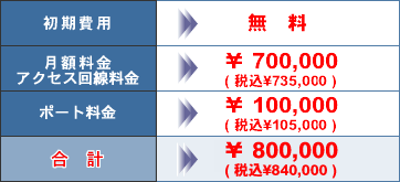 vC[W