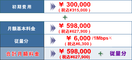 vC[W