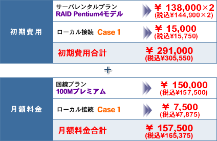 vC[W