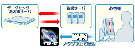 \[XĎC[W}