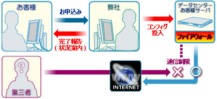 t@CAEH[C[W}