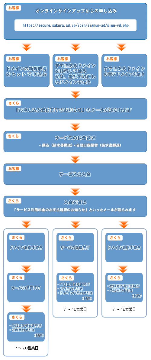 \菇