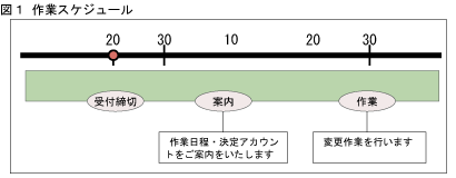 ƃXPW[