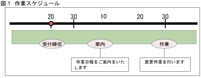 ƃXPW[