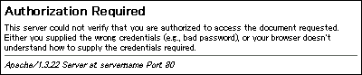 401 Authorization Required