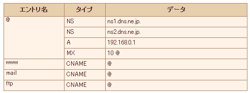 ][ݒꗗ