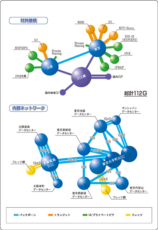 obN{[lbg[N}bv