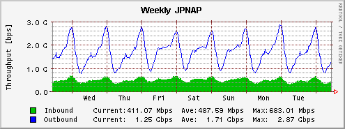 JPNAP̊Ti2006/11j