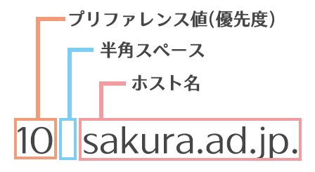 ホスト名