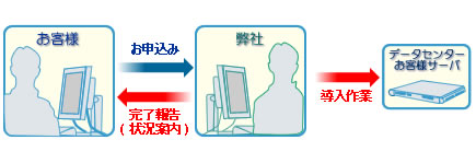 \tgEFACXg[C[W}