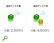 構成例1
