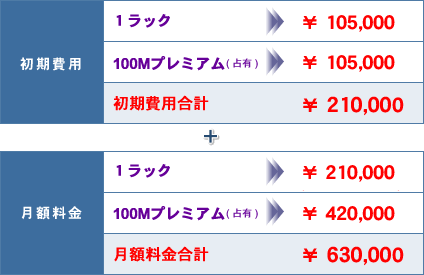 料金プランイメージ